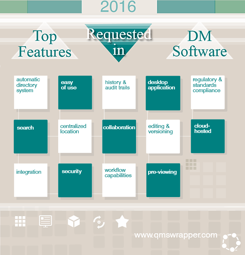 requested features in a DM Software